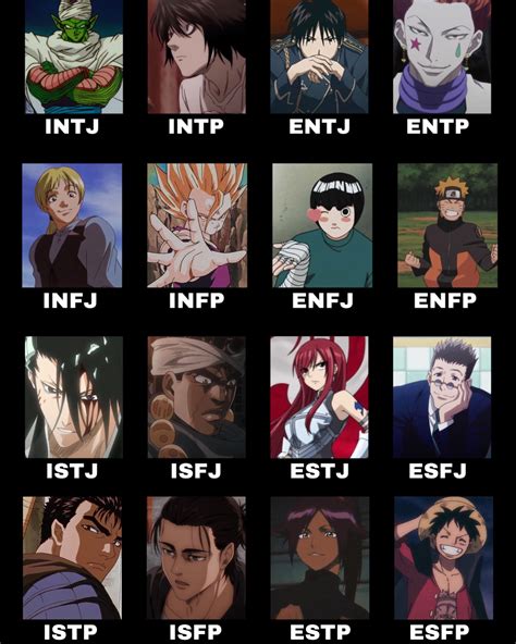 anime mbti.